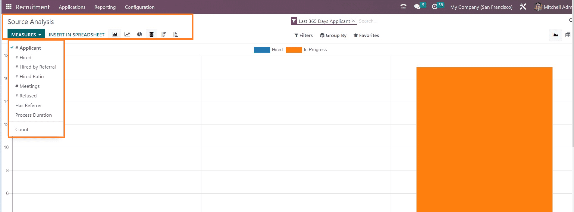 An Overview Of Recruitment Analysis With Odoo 16 Recruitment App-cybrosys