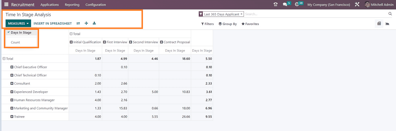 An Overview Of Recruitment Analysis With Odoo 16 Recruitment App-cybrosys