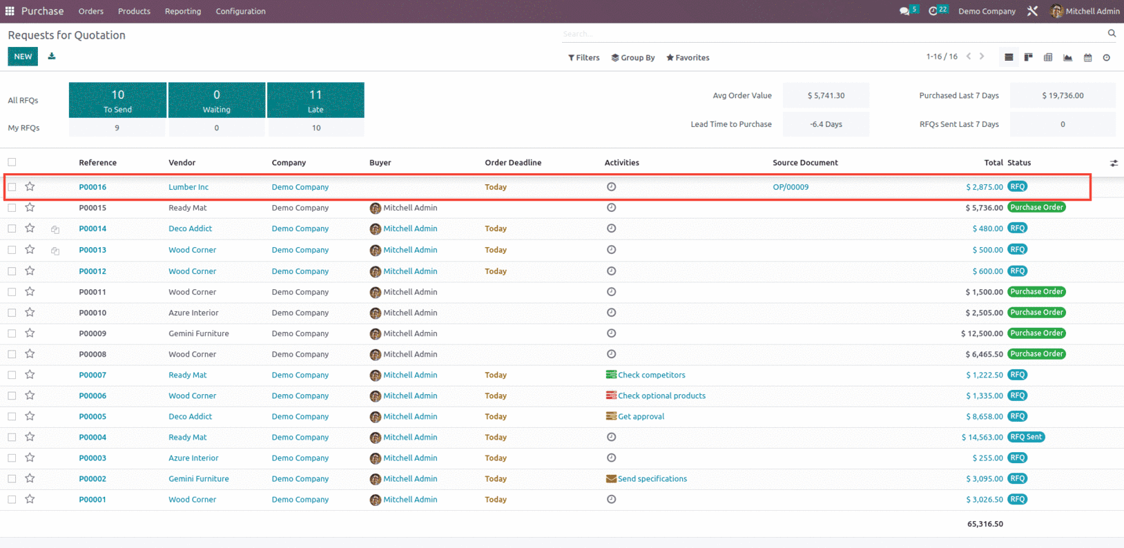 an-overview-of-reordering-rules-in-odoo-16-erp-7-cybrosys