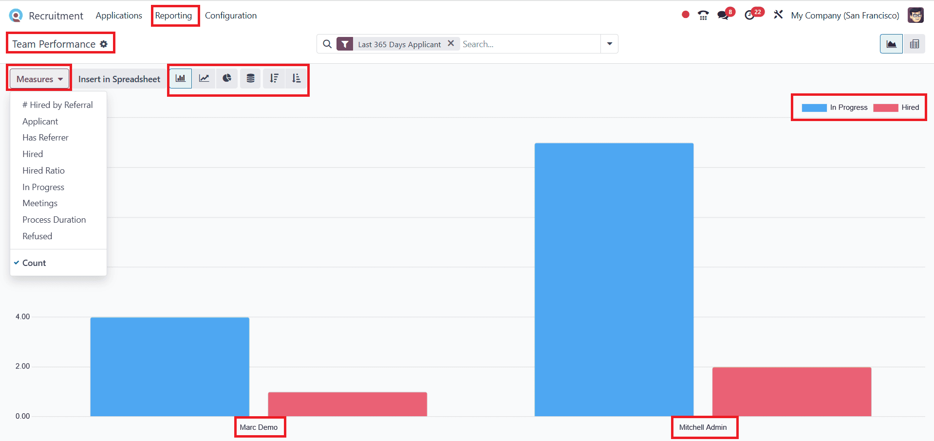 An Overview of Reporting Features in Odoo 18 Recruitment-cybrosys