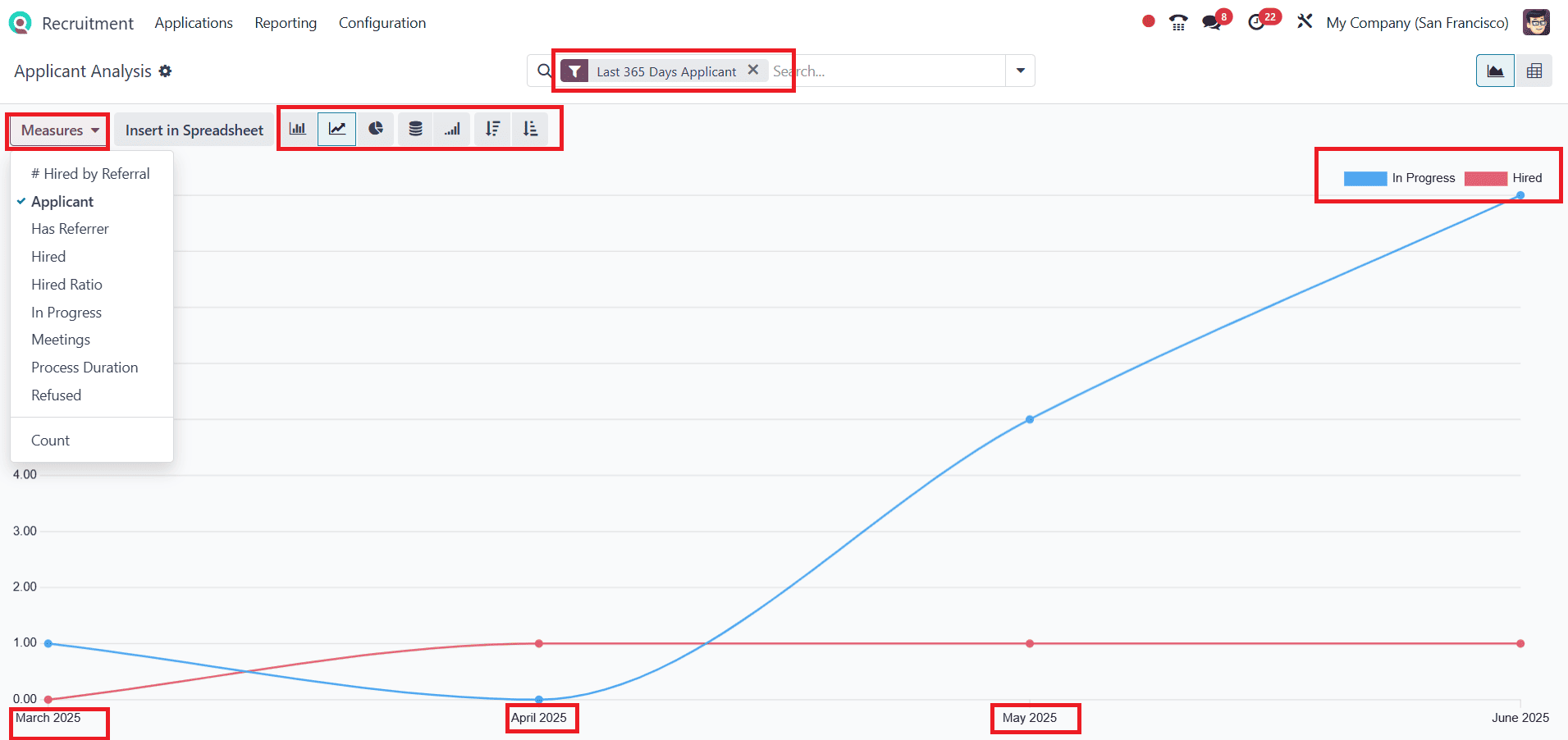 An Overview of Reporting Features in Odoo 18 Recruitment-cybrosys
