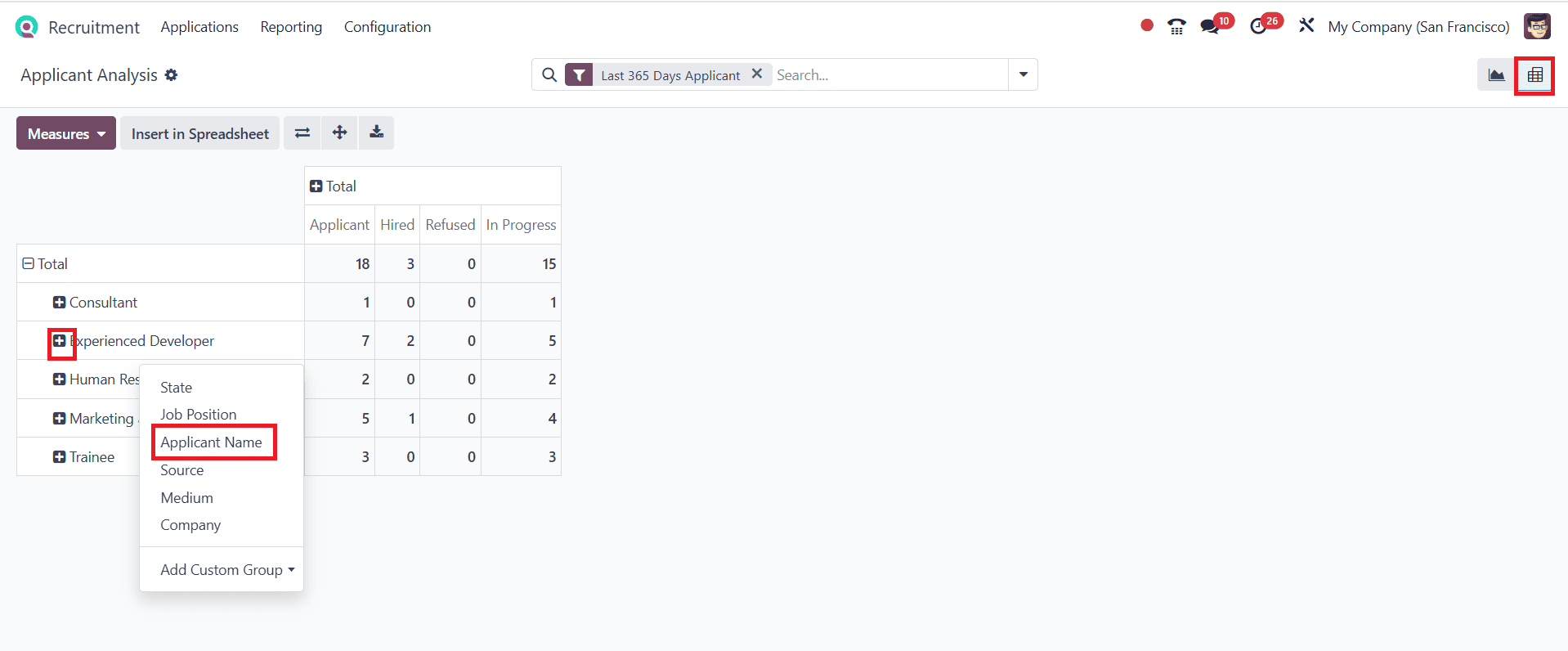 An Overview of Reporting Features in Odoo 18 Recruitment-cybrosys