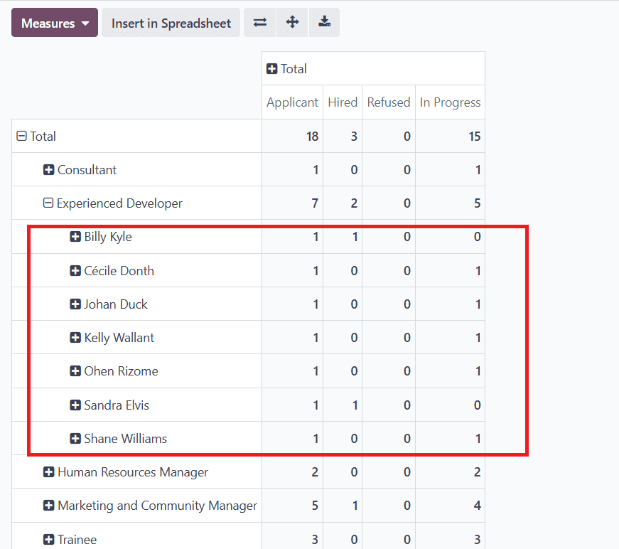 An Overview of Reporting Features in Odoo 18 Recruitment-cybrosys