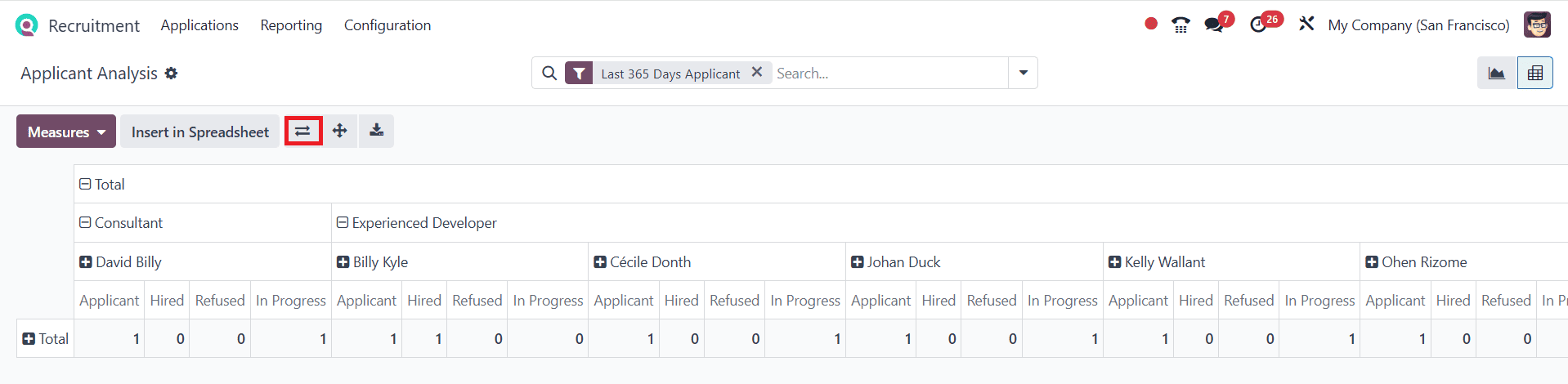 An Overview of Reporting Features in Odoo 18 Recruitment-cybrosys