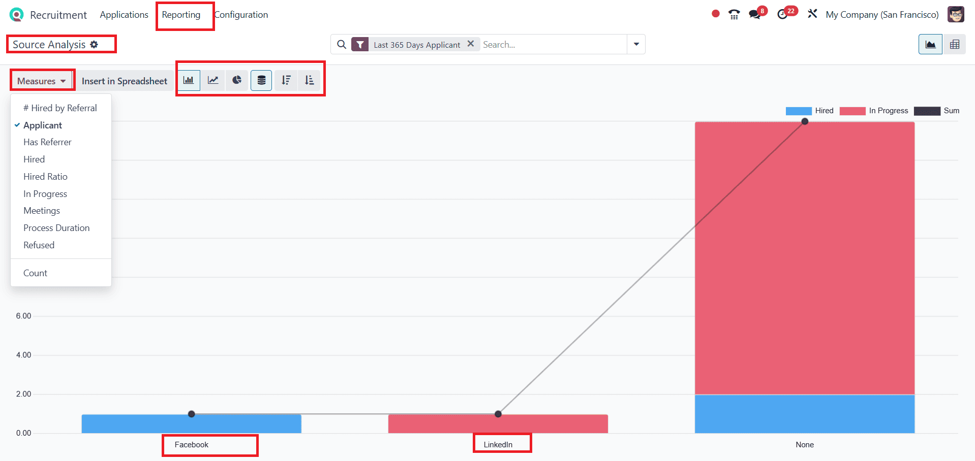 An Overview of Reporting Features in Odoo 18 Recruitment-cybrosys