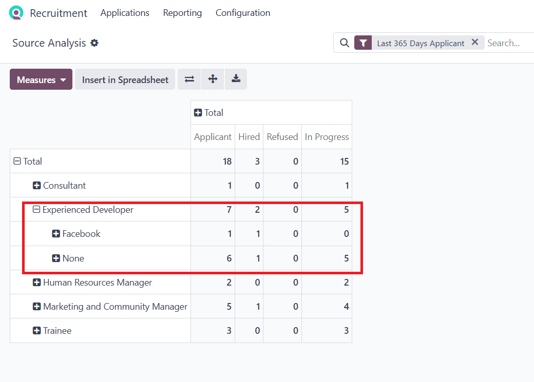 An Overview of Reporting Features in Odoo 18 Recruitment-cybrosys