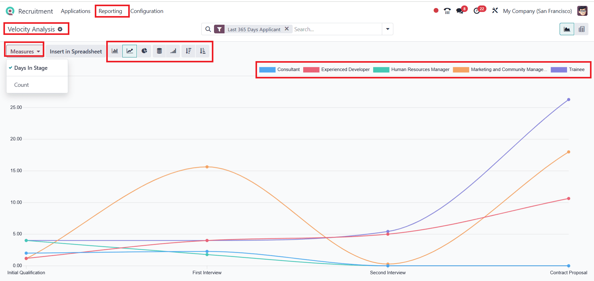 An Overview of Reporting Features in Odoo 18 Recruitment-cybrosys