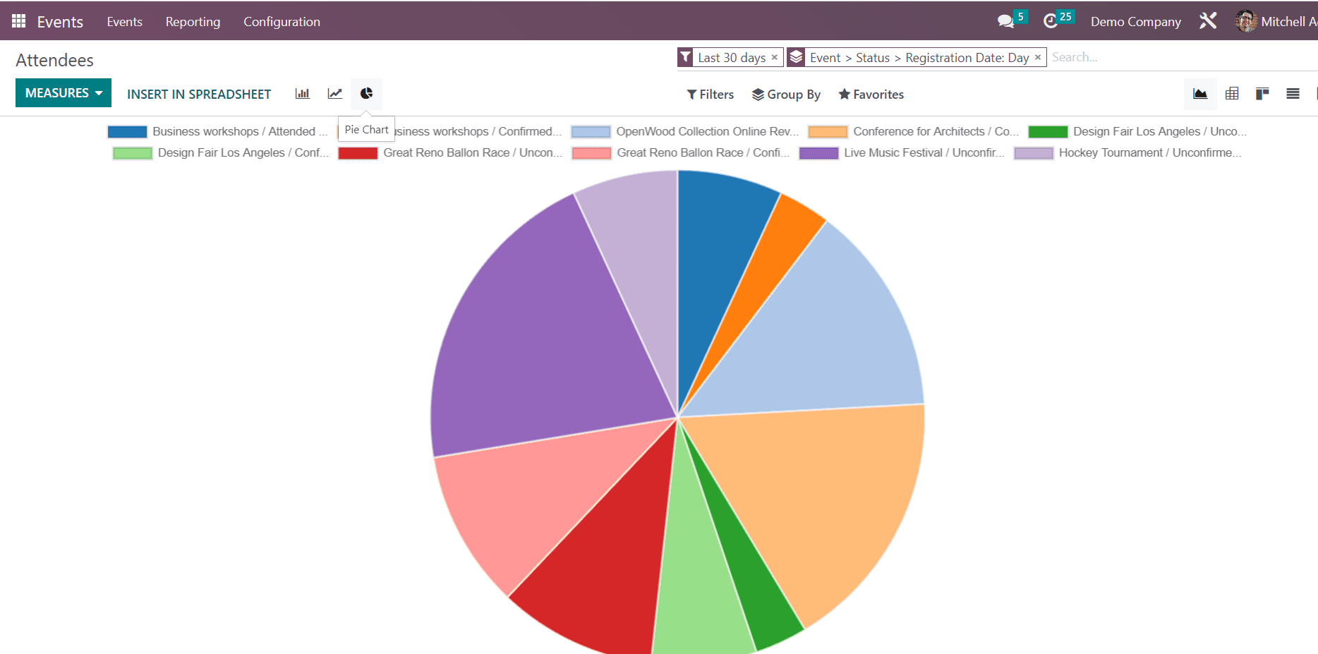 an-overview-of-reporting-menu-in-odoo-16-events-module-10-cybrosys