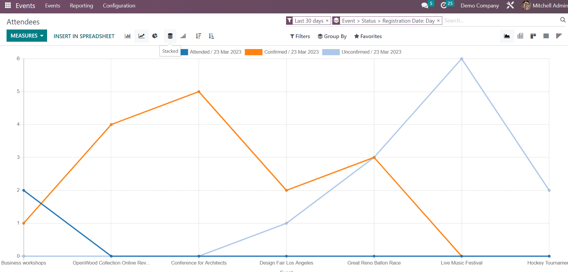 an-overview-of-reporting-menu-in-odoo-16-events-module-12-cybrosys