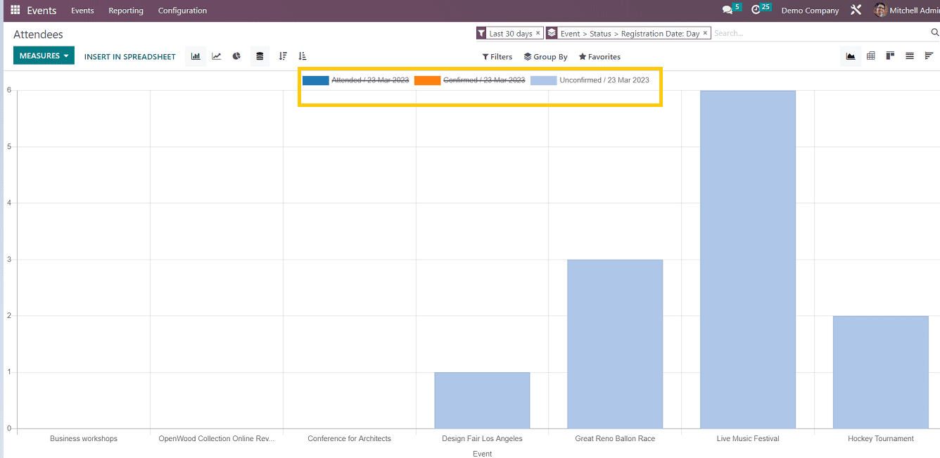 an-overview-of-reporting-menu-in-odoo-16-events-module-18-cybrosys