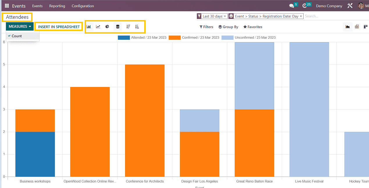 an-overview-of-reporting-menu-in-odoo-16-events-module-2-cybrosys