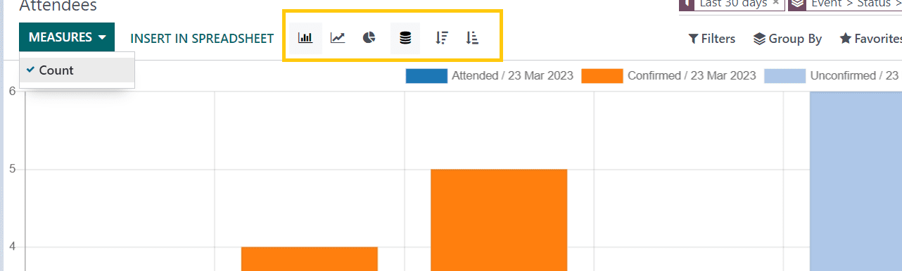 an-overview-of-reporting-menu-in-odoo-16-events-module-4-cybrosys