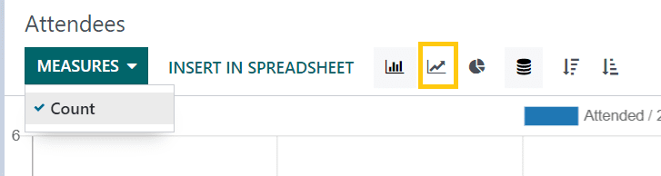 an-overview-of-reporting-menu-in-odoo-16-events-module-7-cybrosys