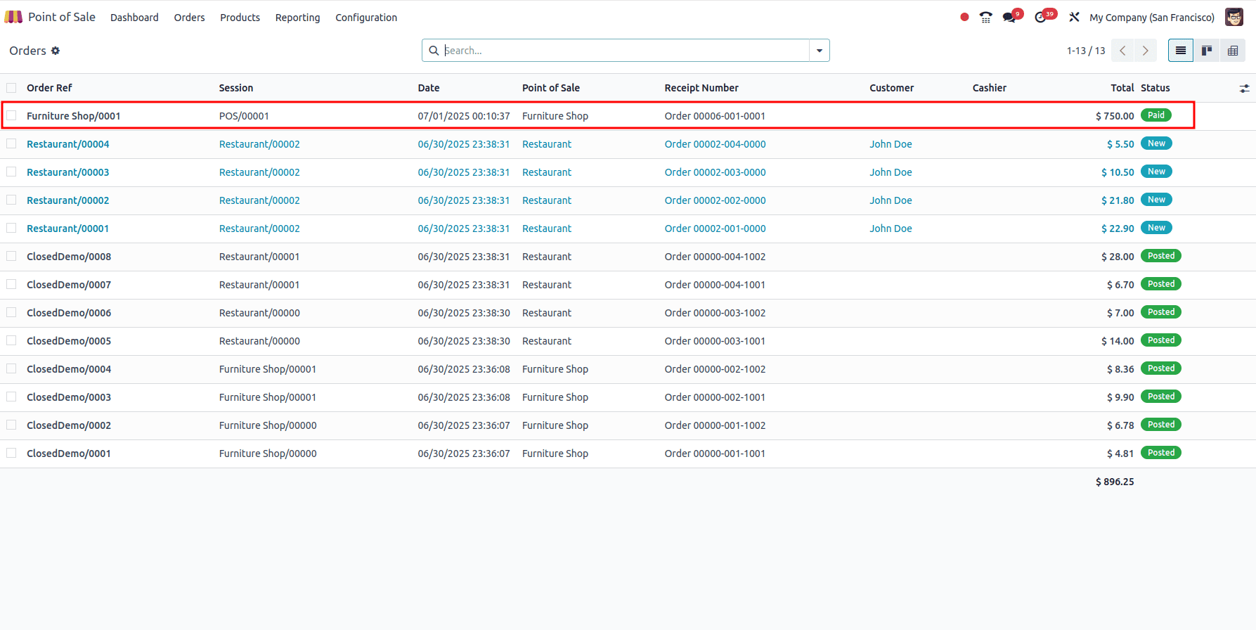 An Overview of Sales Analysis of Odoo 18 Point of Sales with Sales Team-cybrosys