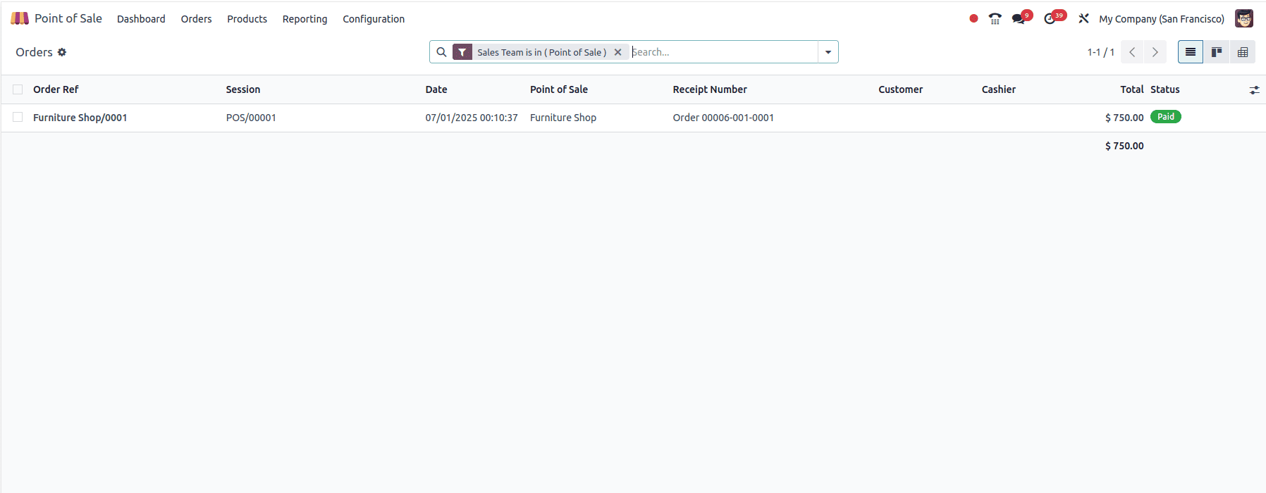 An Overview of Sales Analysis of Odoo 18 Point of Sales with Sales Team-cybrosys