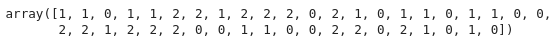 an-overview-of-scikit-learn-machine-learning-in-python-2-cybrosys