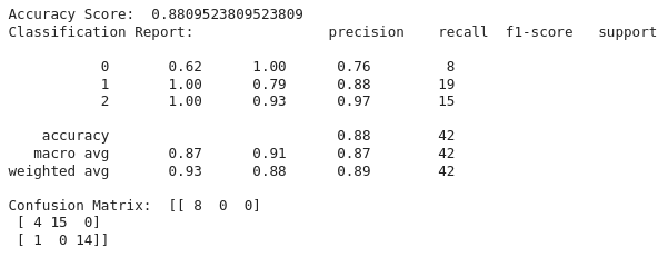 an-overview-of-scikit-learn-machine-learning-in-python-3-cybrosys