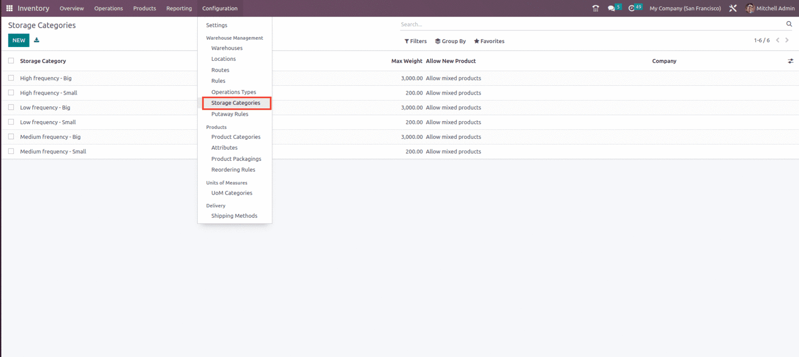 An Overview of Storage Categories in Odoo 16-cybrosys