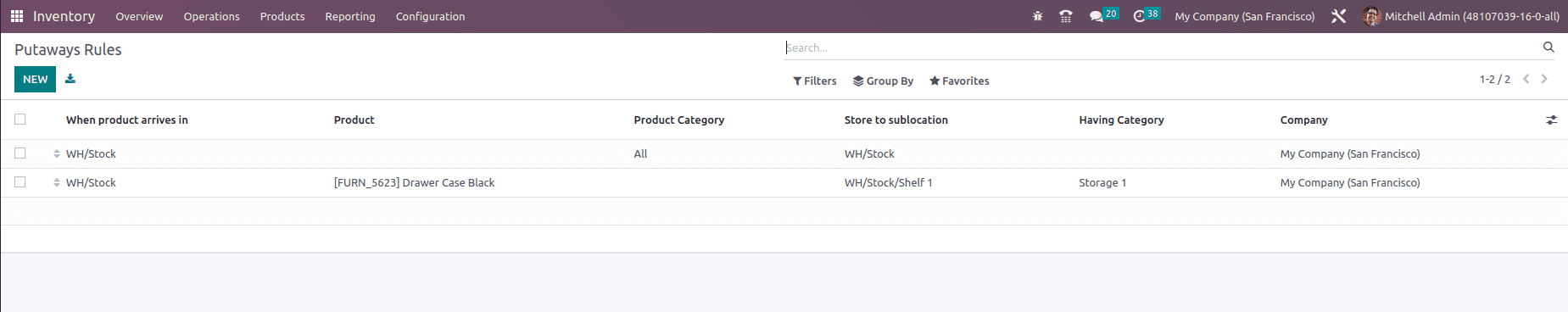 An Overview of Storage Categories in Odoo 16-cybrosys