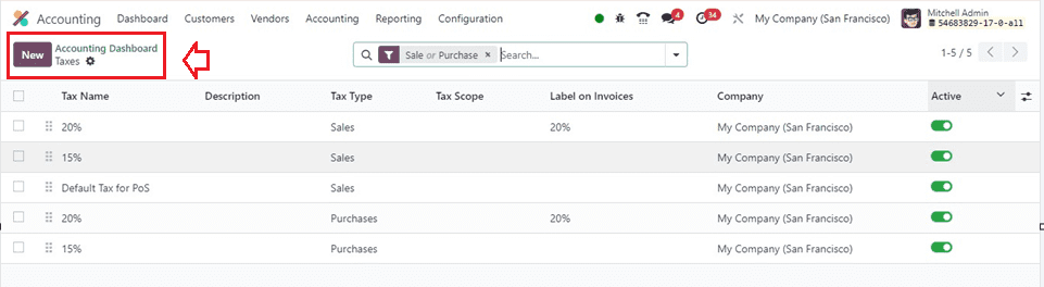 An Overview of the Accounting Dashboard in Odoo 17-cybrosys