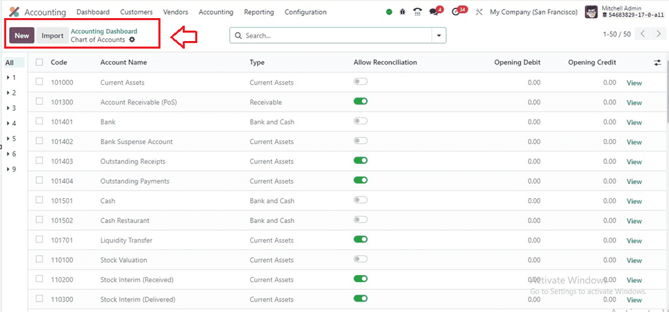 An Overview of the Accounting Dashboard in Odoo 17-cybrosys