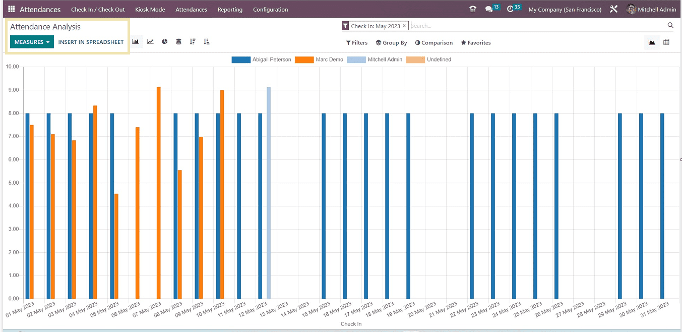 An Overview Of The Attendance Module In Odoo 16-cybrosys