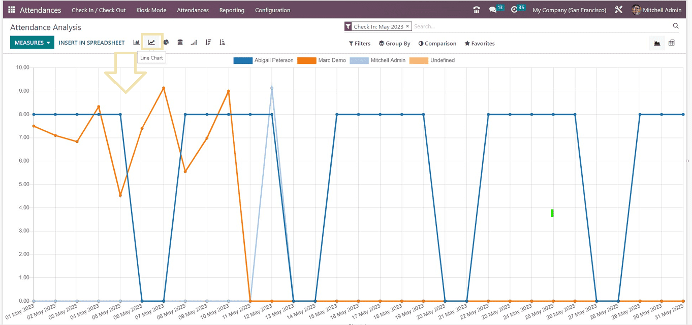 An Overview Of The Attendance Module In Odoo 16-cybrosys