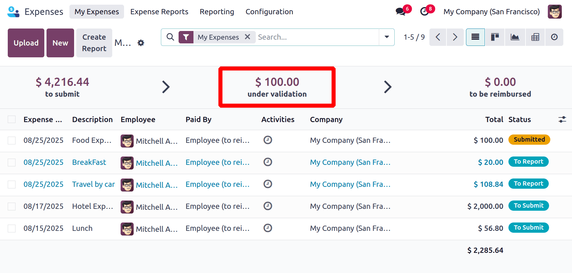 An Overview of the Expense Module in Odoo 18-cybrosys