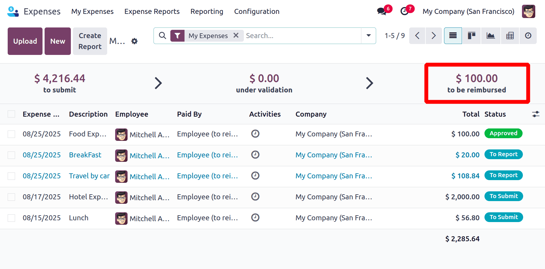 An Overview of the Expense Module in Odoo 18-cybrosys