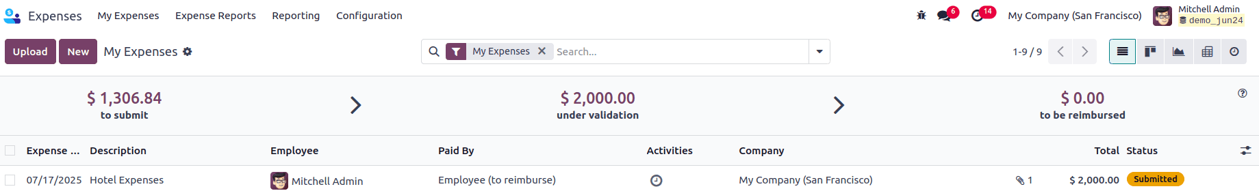 An Overview of the Expense Module in Odoo 18-cybrosys