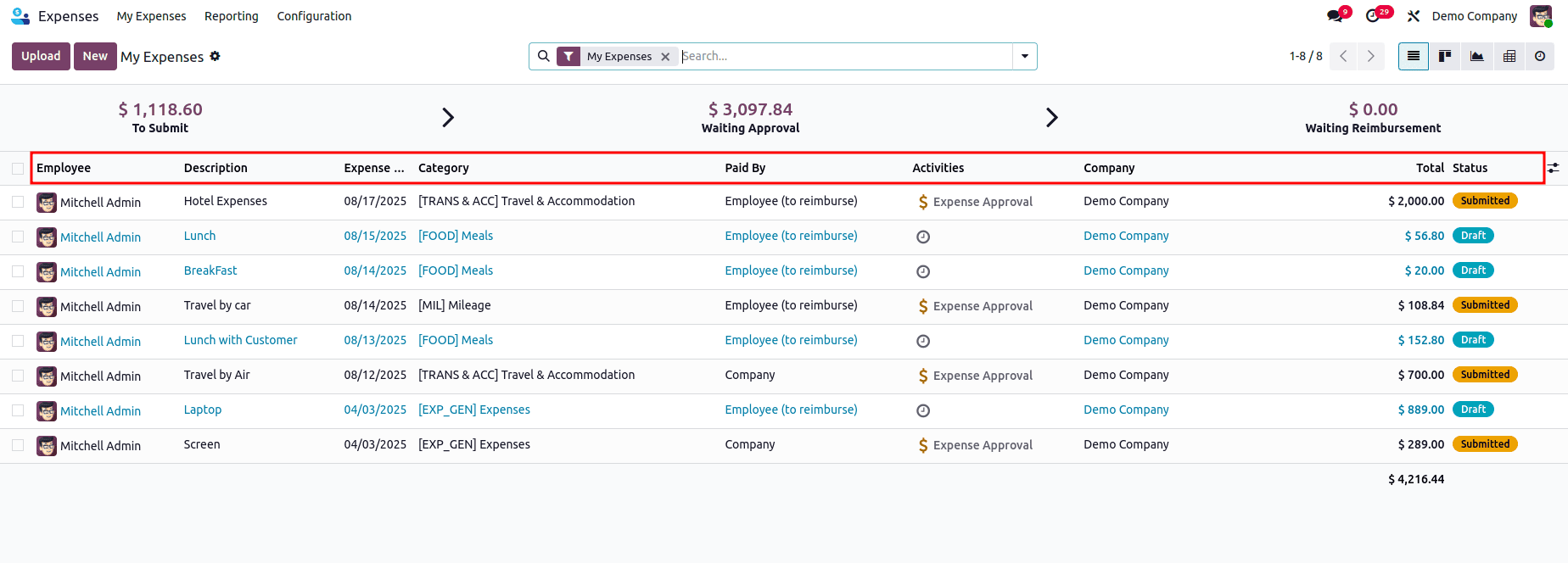 An Overview of the Expense Module in Odoo 18-cybrosys