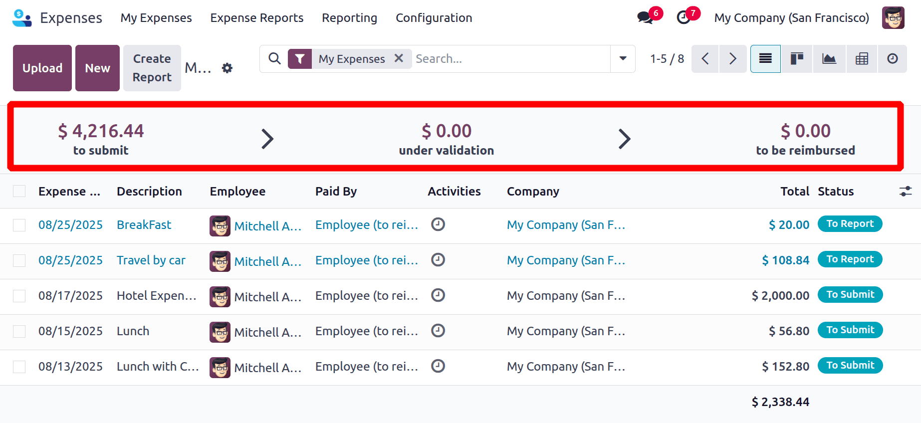 An Overview of the Expense Module in Odoo 18-cybrosys