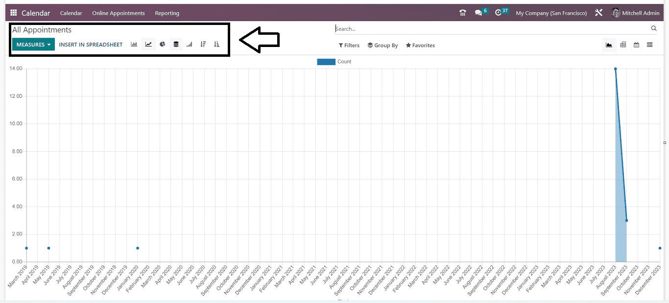 An Overview of the Odoo 16 Calendar App-cybrosys