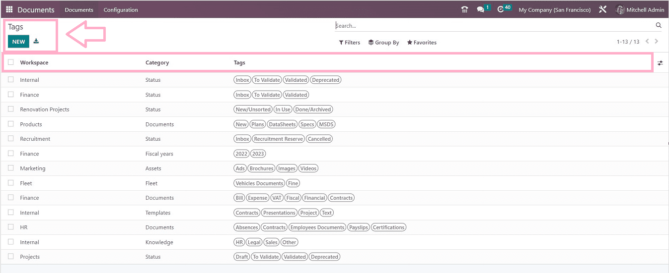 An Overview of the Odoo 16 Documents Module-cybrosys