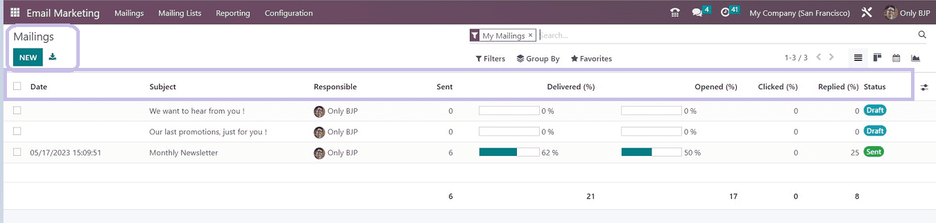 An Overview of the Odoo 16 Email Marketing Module.-cybrosys