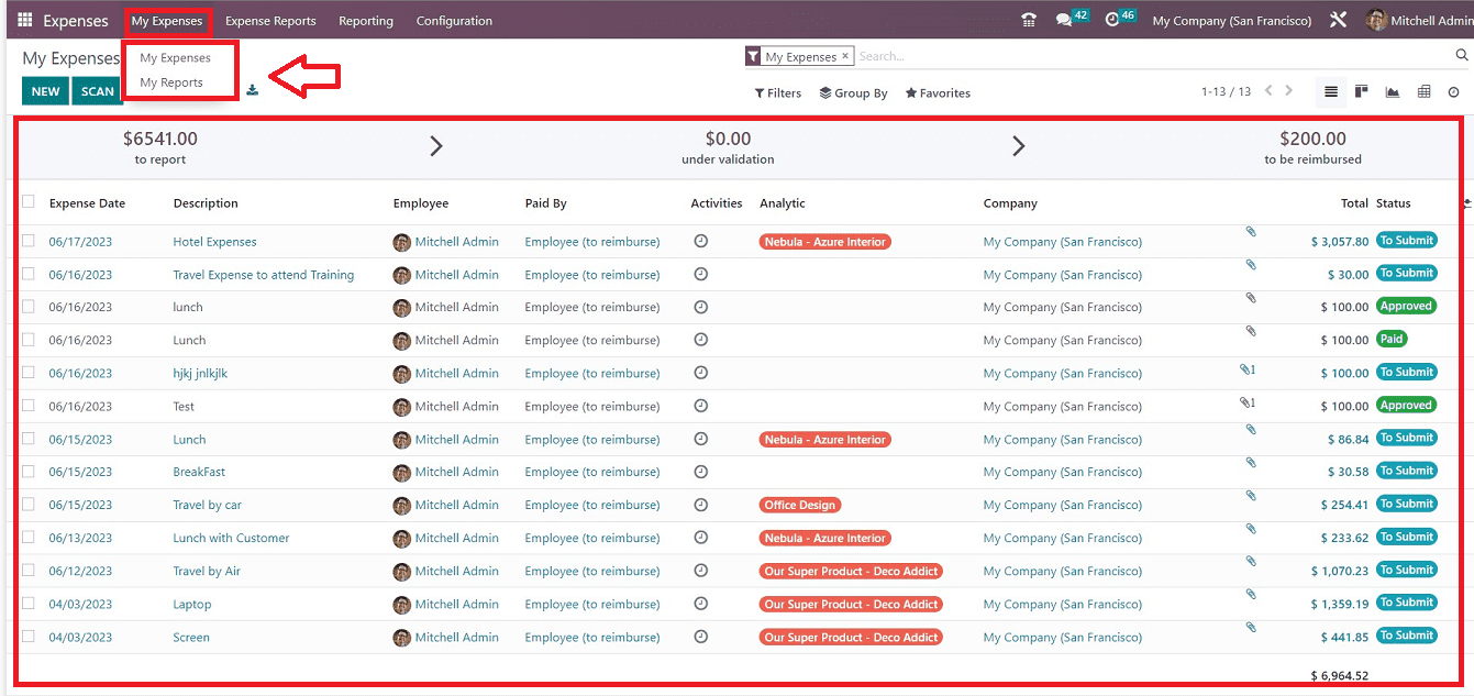 An Overview of the Odoo 16 Expense App-cybrosys