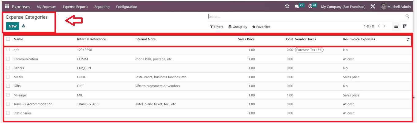 An Overview of the Odoo 16 Expense App-cybrosys