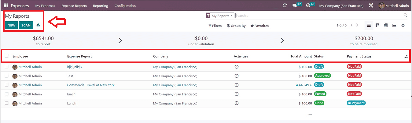 An Overview of the Odoo 16 Expense App-cybrosys