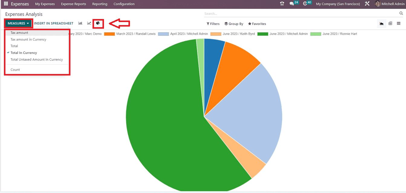 An Overview of the Odoo 16 Expense App-cybrosys