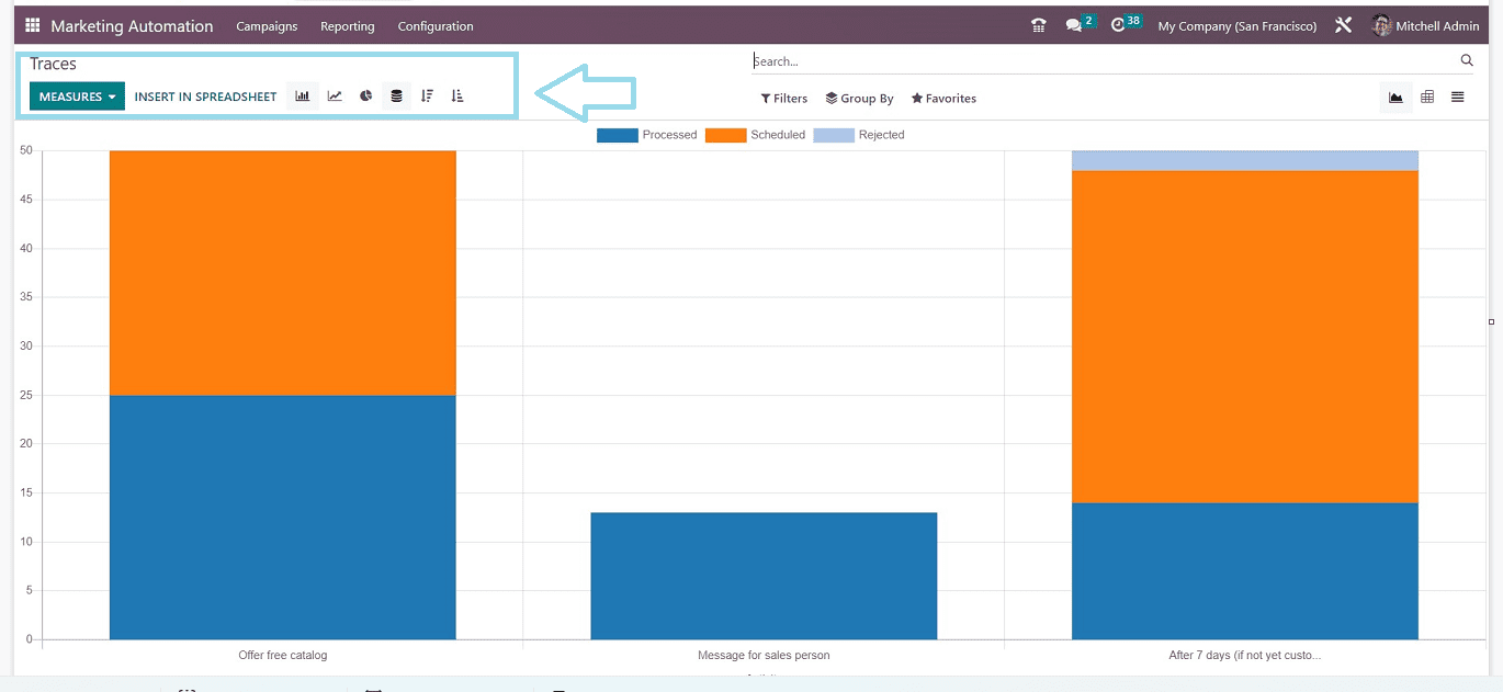 An Overview of the Odoo 16 Marketing Automation Module-cybrosys