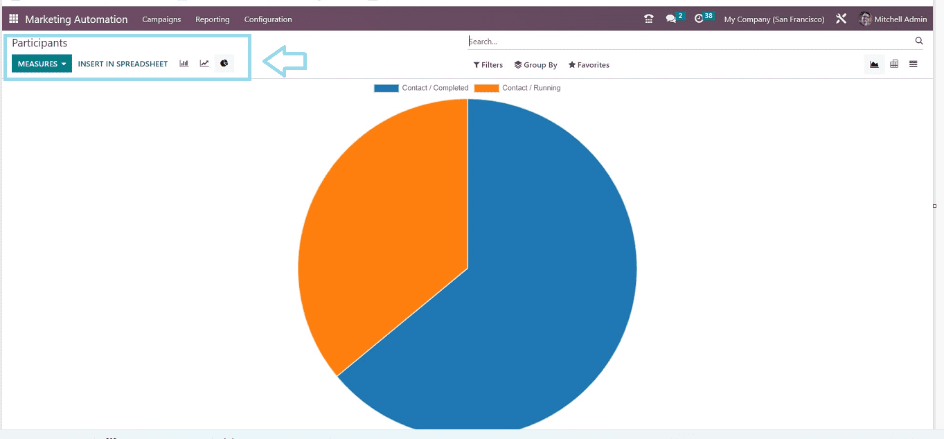 An Overview of the Odoo 16 Marketing Automation Module-cybrosys