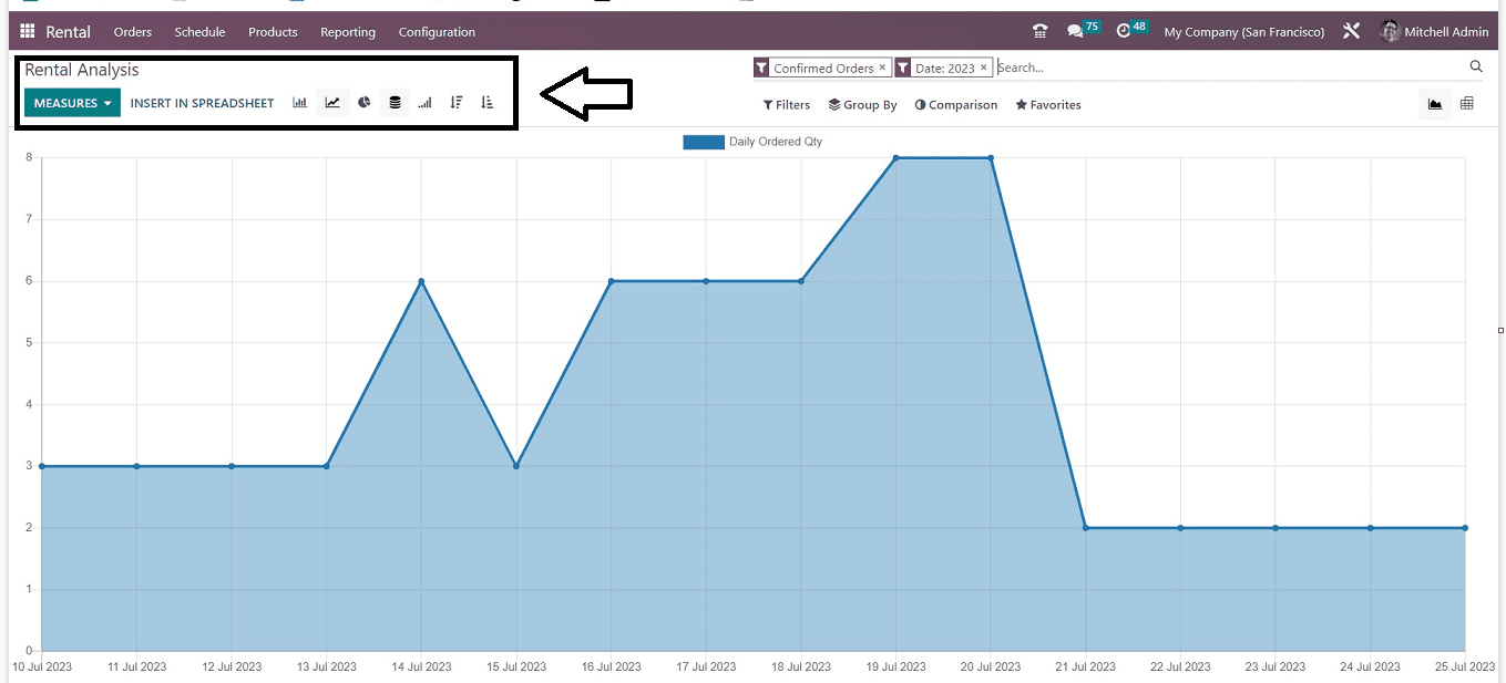 An Overview of the Odoo 16 Rental Module-cybrosys