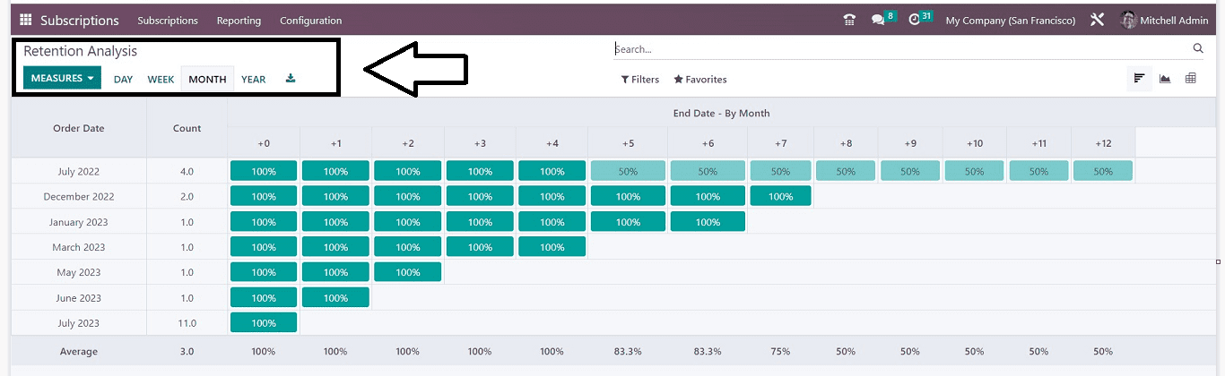 an-overview-of-the-odoo-16-subscription-app-10-cybrosys