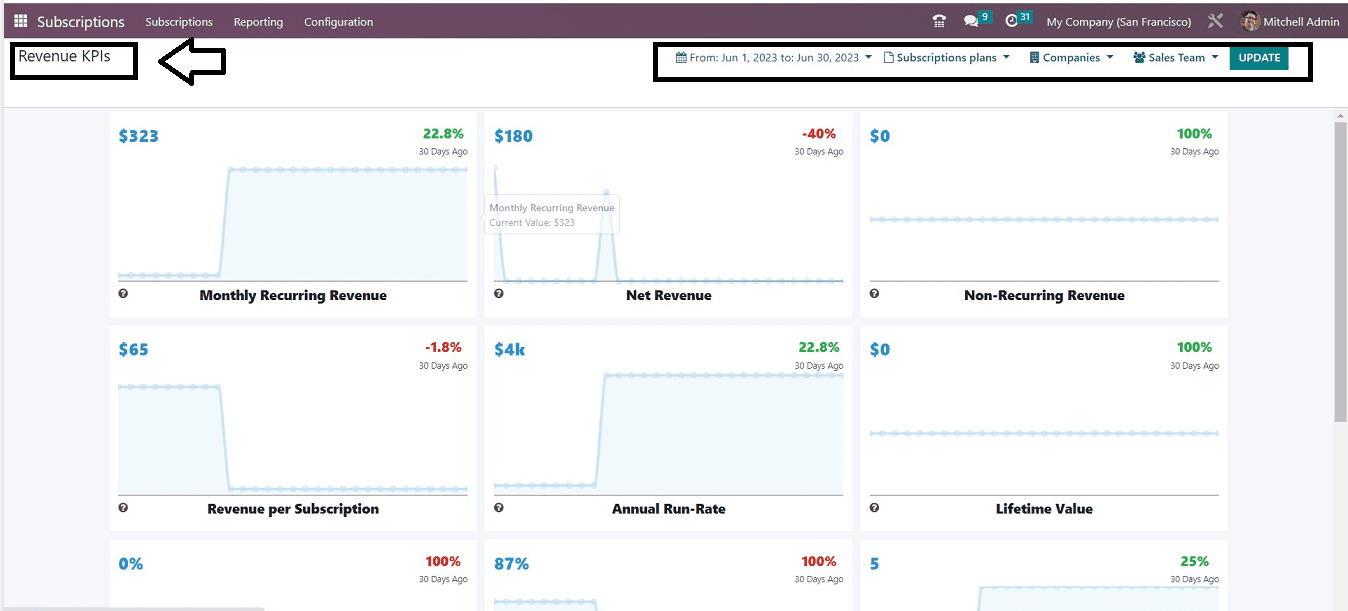 an-overview-of-the-odoo-16-subscription-app-11-cybrosys