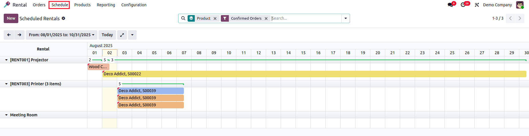 An Overview of the Odoo 18 Rental Module-cybrosys