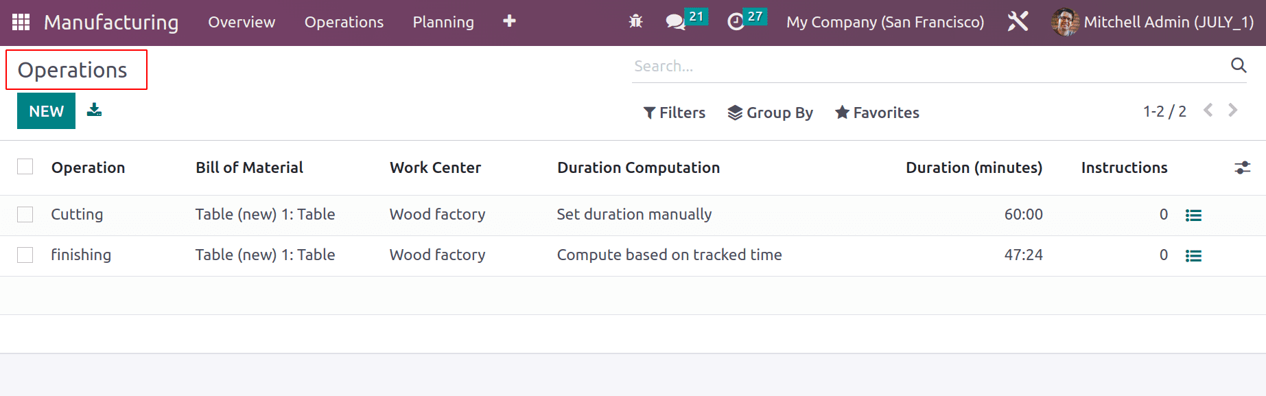 An Overview of Workcenters and Operations in Odoo 16 Manufacturing-cybrosys