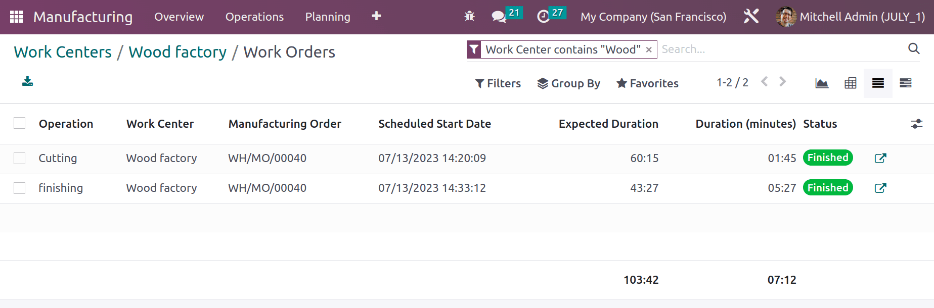 An Overview of Workcenters and Operations in Odoo 16 Manufacturing-cybrosys