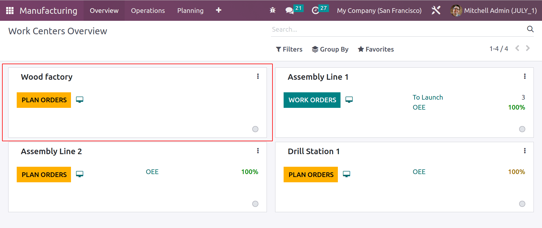 An Overview of Workcenters and Operations in Odoo 16 Manufacturing-cybrosys