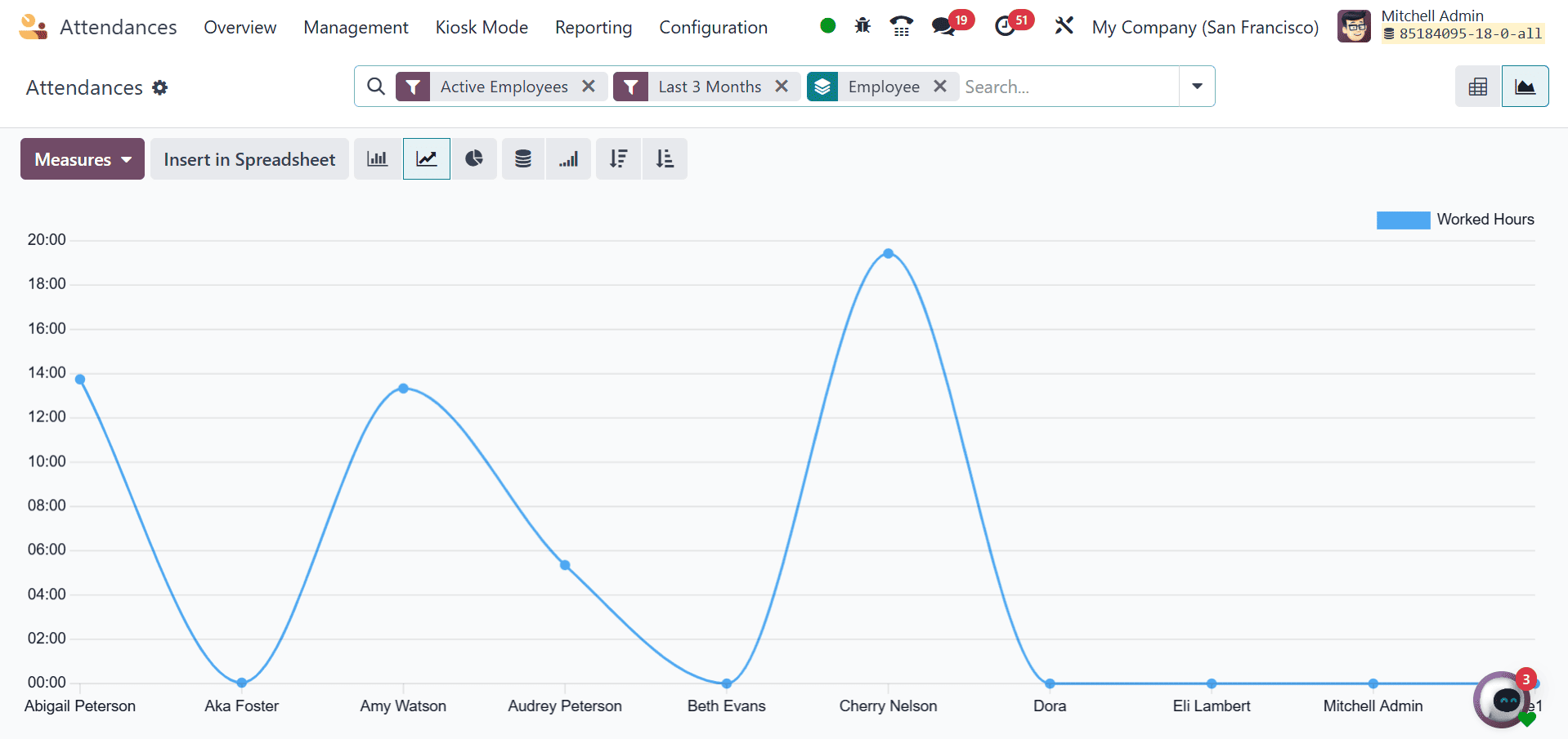 An Overview on Odoo 18 Attendance Module-cybrosys