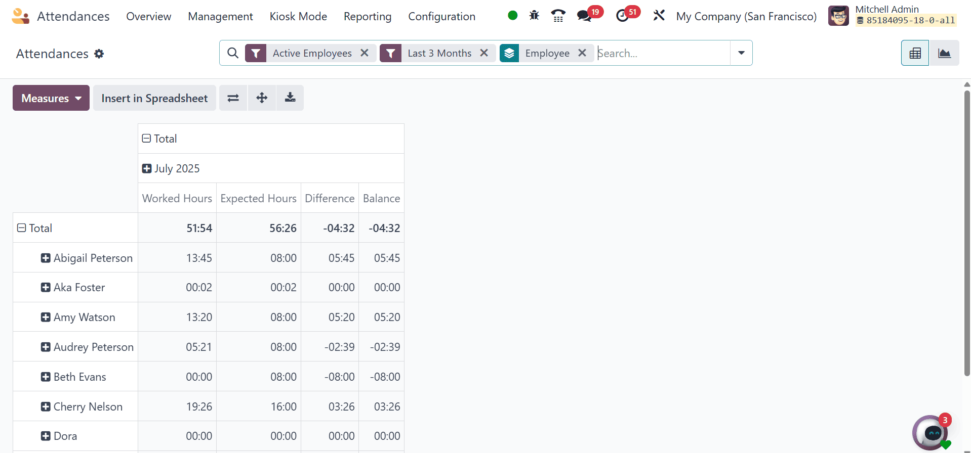 An Overview on Odoo 18 Attendance Module-cybrosys